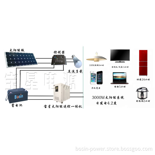 3000W off-Gri Solar Power Generation System